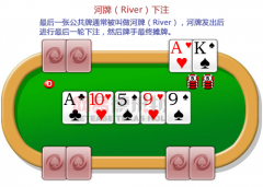 每一名玩家城市晤对同样的三个牌